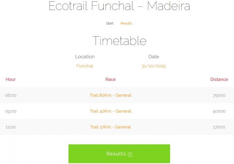 Ecotrail Funchal Madeira - Compressport Resultados 2015